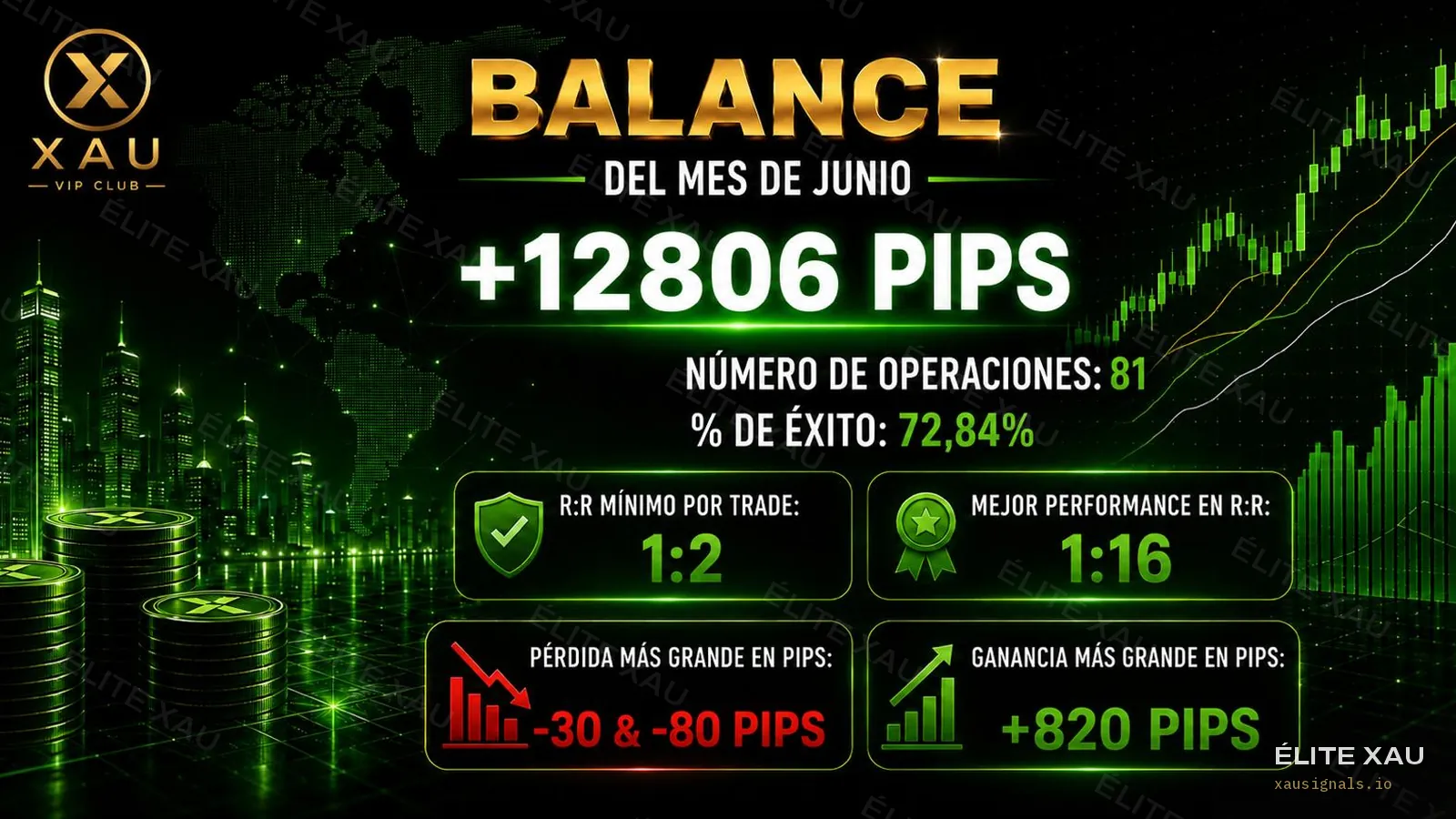 Balance oficial del canal VIP de ÉLITE XAU Signals