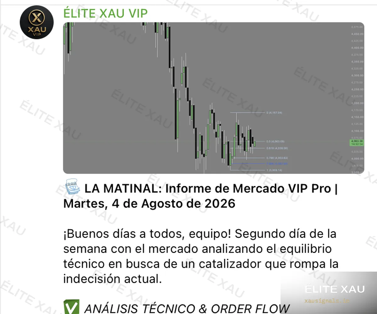 Análisis de XAUUSD publicado en el canal de ÉLITE XAU Signals